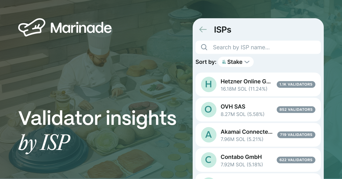 Validator Insights by ISP – Solana Network